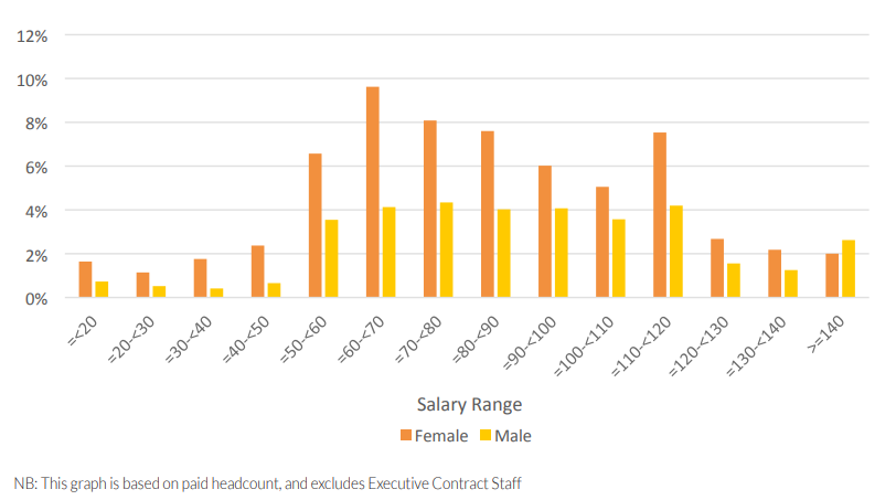 See above for description of graph